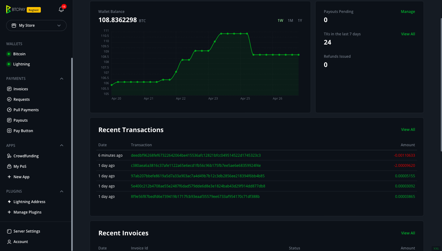 Dashboard di backoffice con riepilogo dei pagamenti Bitcoin