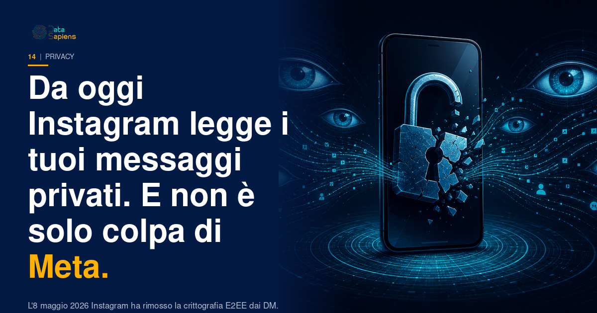 Uno smartphone con l'icona di Instagram circondata da occhi digitali aperti su sfondo scuro, simbolo della perdita di privacy nei messaggi diretti